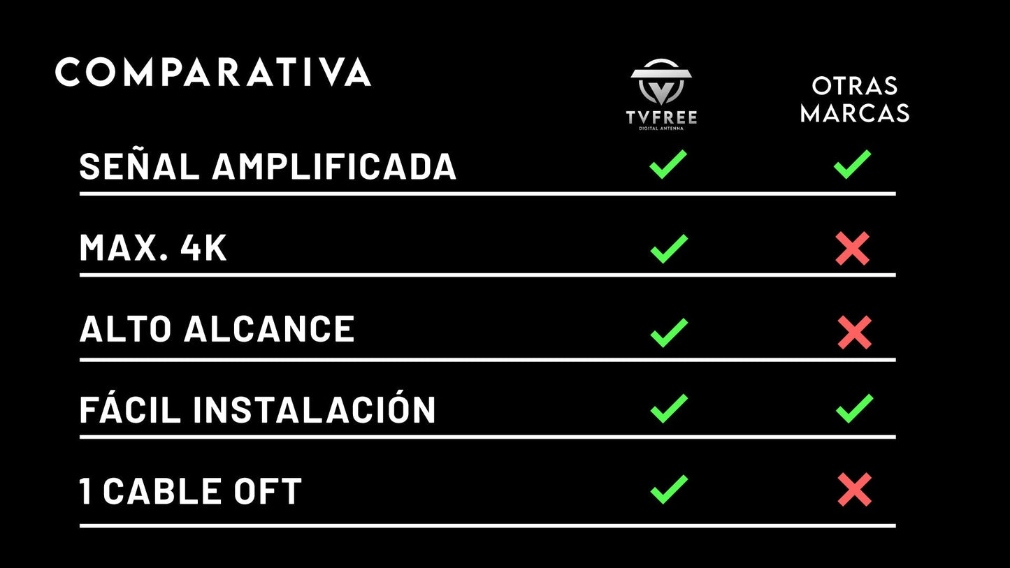 ANTENA TV DIGITAL HD™ - OFERTA SOLO POR HOY + ENVÍO GRATIS