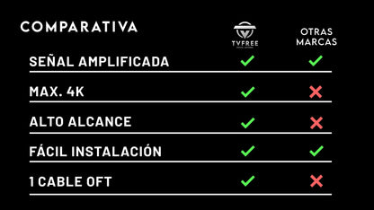 ANTENA TV DIGITAL HD™ - OFERTA SOLO POR HOY + ENVÍO GRATIS