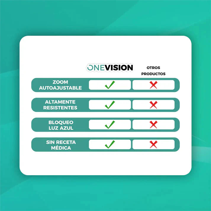 DILE ADIOS A LA FATIGA OCULAR - LENTES ONE VISION