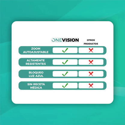 DILE ADIOS A LA FATIGA OCULAR - LENTES ONE VISION